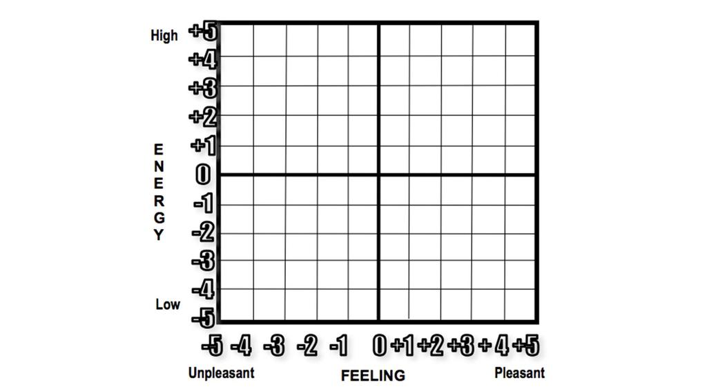 Mood Meter http://therulerapproach.