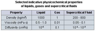 Above its T c a gas will not condense to a liquid regardless of pressure increase.