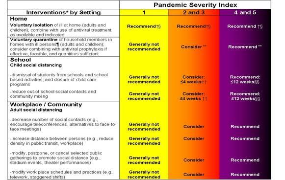 [Exhibit 1] EEc Exhibit 1 Pandemic Severity Index - CDC The World Health Organization (WHO) uses a system of six phases of pandemic alert.
