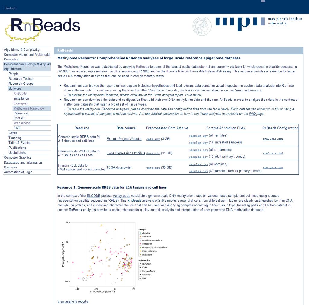 Supplementary Figure 2 RnBeads-based Methylome Resource of reference epigenome data sets. Screenshot of the Methylome Resource (http://rnbeads.mpi-inf.mpg.de/methylomes.