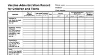 Federal Requirements for Documentation Date of