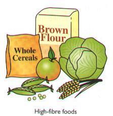 Benefits of dietry fibre Fibre stimulates peristalsis in the colon Helps prevent constipation Constipation