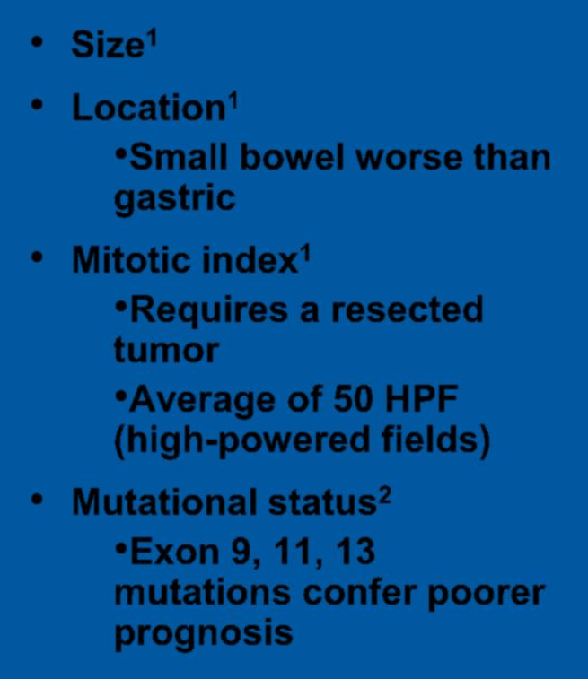 GIST: Risk for Malignancy Size1 Location1 Small bowel worse than Features associated with malignancy on EUS (P<0.