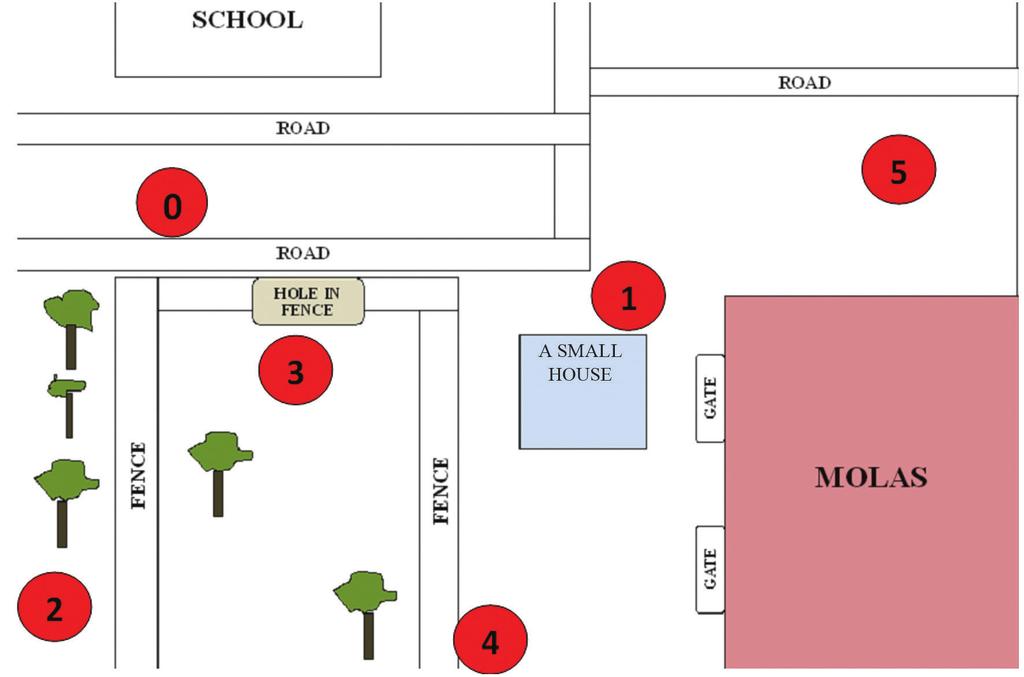 Figure 1: Plan of the location at the shopping centre Molas and the highlighted places from where the woman was allegedly