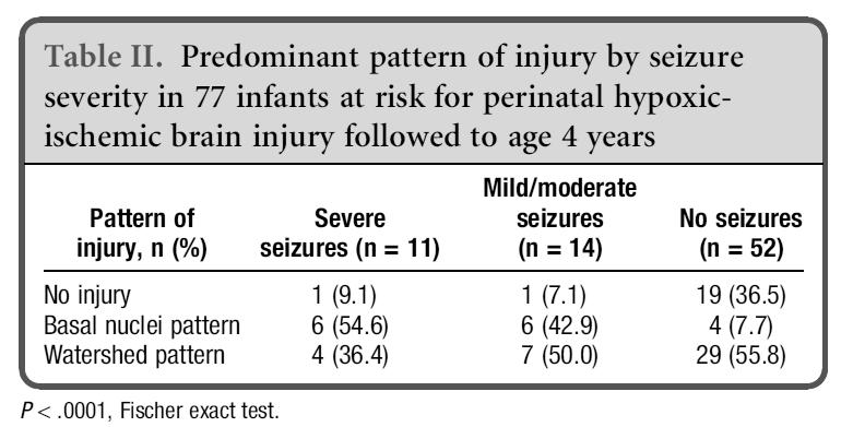 Clinical Neonatal Seizures are Independently Associated with Outcome in Infants at Risk for Hypoxic-Ischemic Brain Injury; Glass HC et al; J Ped 09; 155:318-23 Clinical Neonatal Seizures are