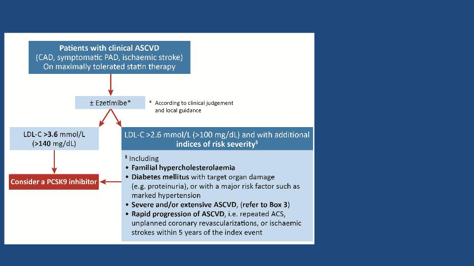 Patients with Clinical ASCVD : When to Consider a PCSK9 Inhibitor Two LDL-C thresholds: >3.6 mmol/l (>140 mg/dl) >2.