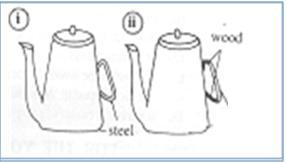 11.a) State any one condition that is necessary for conduction of heat. (1) b)coffee pot (i) and (ii) shown in the diagram was full of hot coffee.