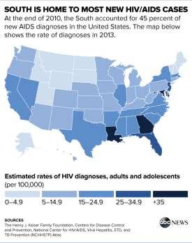 Louisianna rank #1 for new HIV cases compared