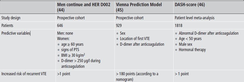 Prediction Models