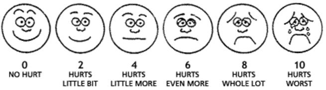 Health care providers may also use this faces pain scale to ask a person about their level of pain: As with other problems, it sometimes takes more than one try to get pain under control.