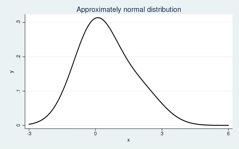 Observed distribution for a whole population: Rafal Raciborski