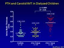 Predictors of Coronary Artery Calcification in Young Adults with Childhood Onset ESRD Effect Partial R² Total R² P CRP Positive 0.5 0.50 <0.0001 Mean PTH Positive 0.15 0.