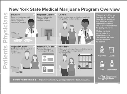 NYS Law & Practice Medical Marijuana Current NYS approved medical uses.