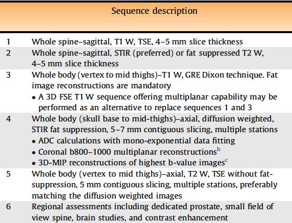 Whole-Body MRI (+DWI) More sensitive than CT & bone scan Strength: response to treatment