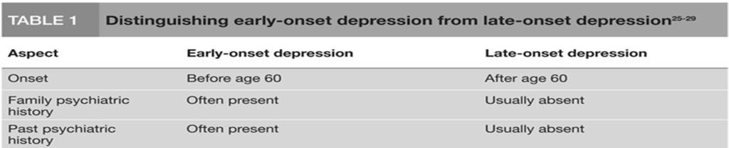 Late-onset depression Late-onset depression Symptoms overlapping 1. Abnormal depressed mood 2. Abnormal loss of all interest and pleasure 3.