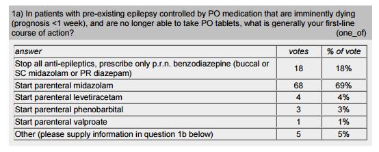 Seizures occur in approximately 13% of palliative care patients 25% to 50% of