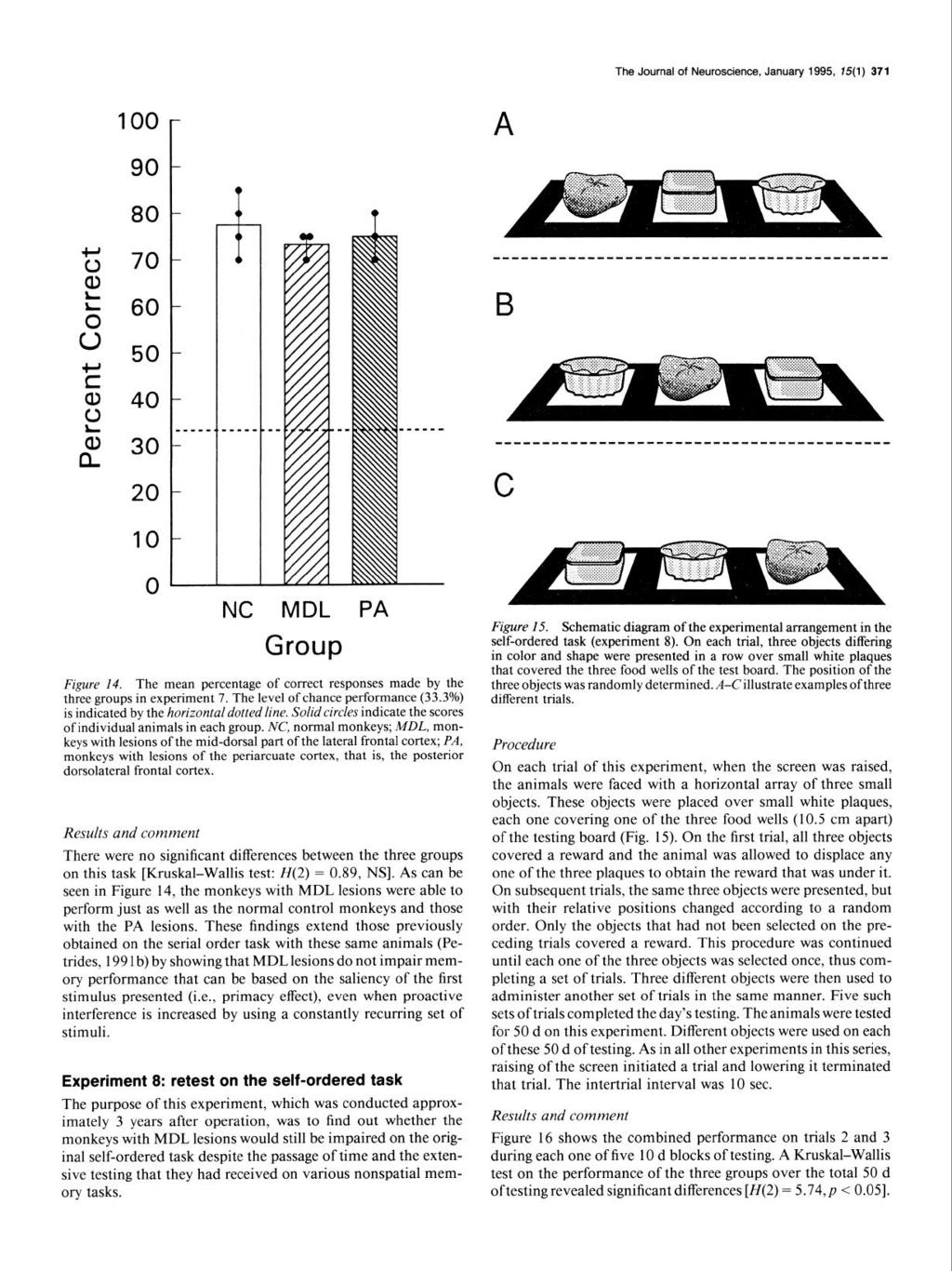 The Journal of Neuroscience, January 1995, 15(l) 371 100 90 A 80 70 60 B 50 40 30 20 ------------------------------------------ C IO 0 NC MDL PA Group Figure 14.
