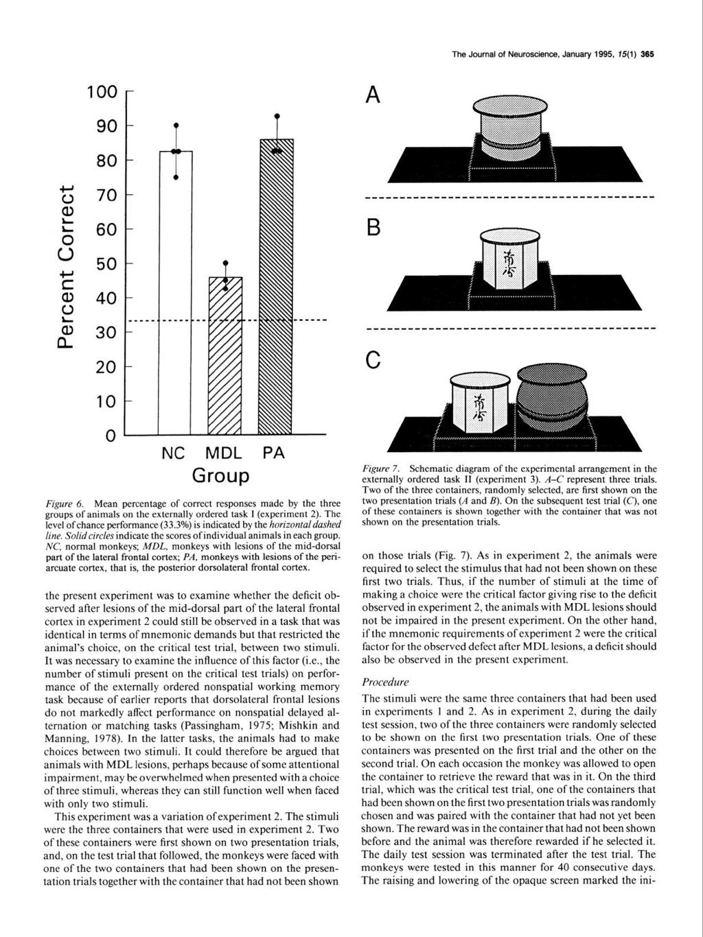 The Journal of Neuroscience, January 1995, 15(l) 365 100 90 A 80 70 60 50 40 30 20 IO 0 MDL 3roup PA Figure 6.