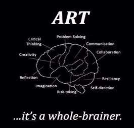 Art, Creativity & the Brain Art-making as o an inherently healing process o a mind-body connection o a bilateral process o a bridge between implicit