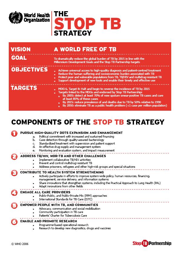The global response: Stop TB Strategy & Global Plan 1. Pursue high-quality DOTS expansion 2.