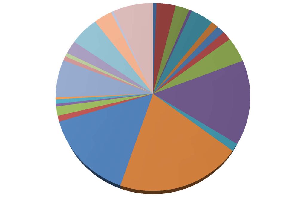 FACULTY OF MEDICINE - UNIVERSITY OF TORONTO Proportion of Total 2011-12 Funding by Department Speech Language Pathology Radiation Oncology Biochemistry Anesthesia Surgery BBDMR Biomat & Biomed Eng