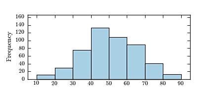 B) C) D) all of these 24) Find the median for the following data set: 24) 24 18 17 13 25 A) 18 B) 4.5 C) 19.