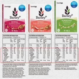 Barley+ Muesli Nutrition Profiles Barley+ Bars Nutrition Profiles