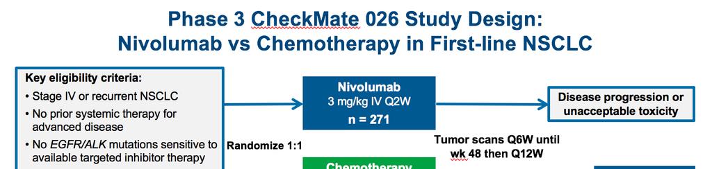 31 CheckMate 026: A phase 3 trial of nivolumab