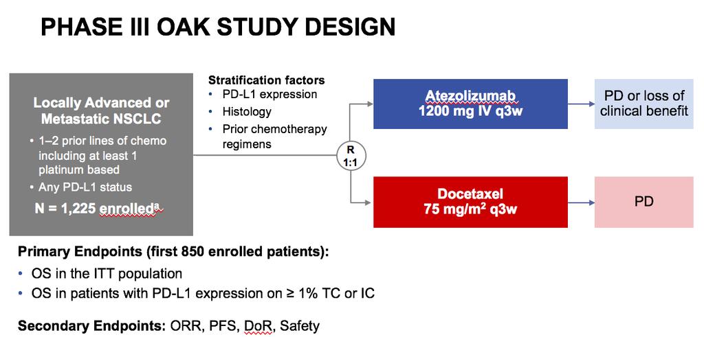 8 OAK: A randomized phase III study comparing