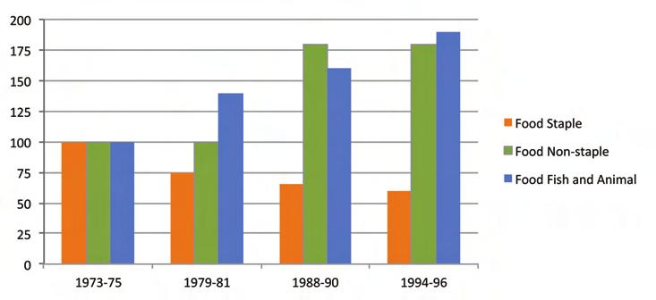 32 Fertilizing Crops to Improve Human Health: A Scientific Review Figure 1. Percent changes in cereal and pulse production and in population, 1965-1999 (Graham et al., 2007). Figure 2.