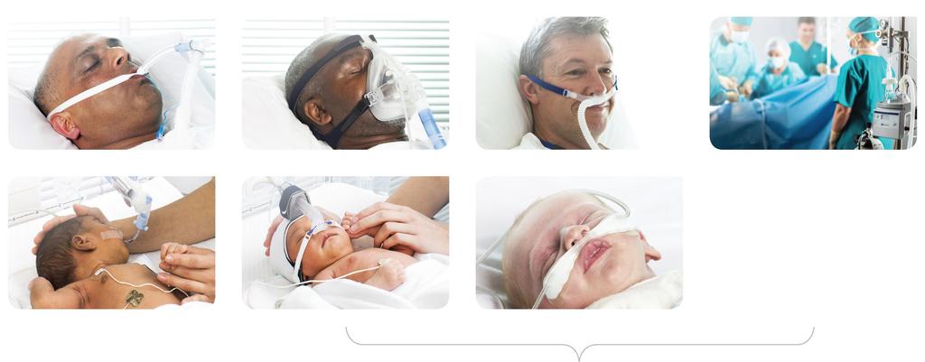 Respiratory & Acute Care / Hospital (RAC) Invasive Ventilation Noninvasive Ventilation Hospital