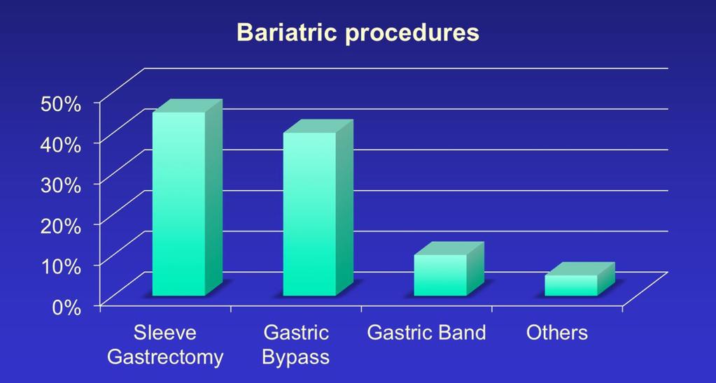 Bariatric