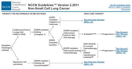 Slide 25 NCCN Guideline Slide 26 One of the critical issue In Japan, most of the