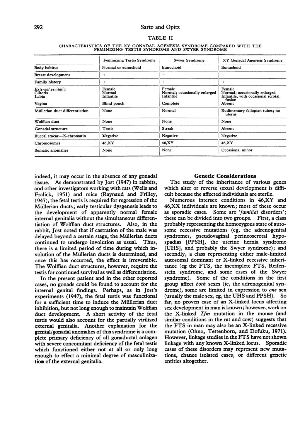 292 Sarto and Opitz TABLE II CHARACTERISTICS OF THE XY GONADAL AGENESIS SYNDROME COMPARED WITH THE FEMINIZING TESTIS SYNDROME AND SWYER SYNDROME Feminizing Testis Syndrome Swyer Syndrome XY Gonadal