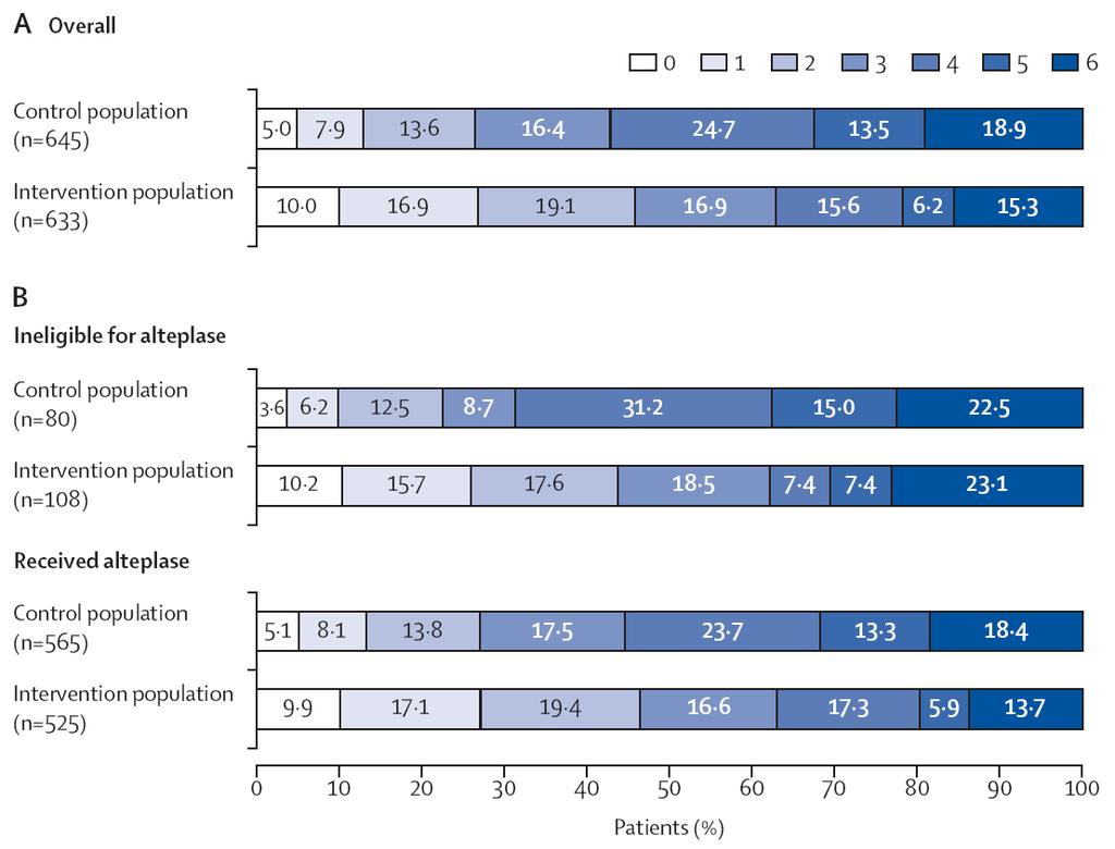 Number Needed to Treat HERMES Individual Patient Meta-Analysis Goyal et al, Lancet 2015
