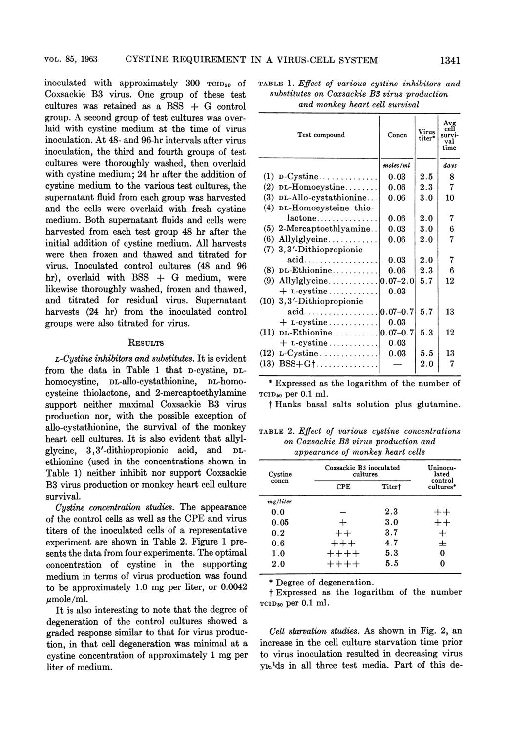 VOL. 85, 1963 CYSTINE REQUIREMENT IN A VIRUS-CELL SYSTEM 1341 inoculated with approximately 300 TCID50 of Coxsackie B3 virus. One group of these test cultures was retained as a BSS + G control group.
