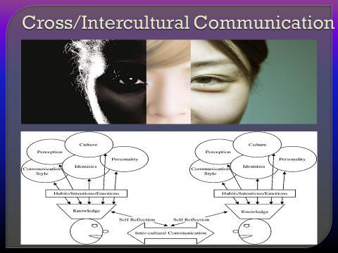The knowledge that is used for communicating is conditioned by habits, intentions and emotions, which are infiltrated by culture, perception, personality, communication style and identity.