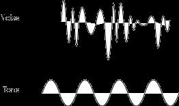 A pure tone is a tone with a sinusoidal waveform A complex tone is any musical