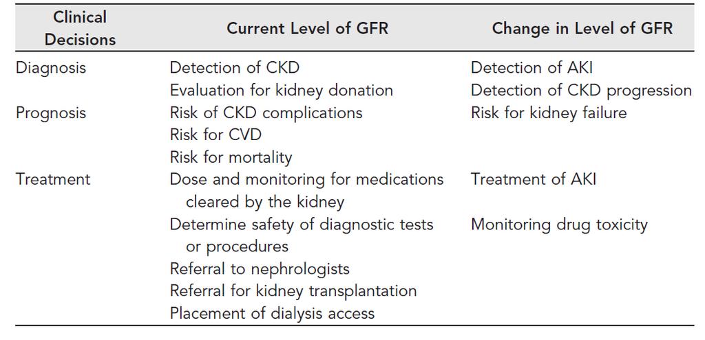 CLINICAL CONDITIONS WHERE ASSESSMENT OF GFR IS
