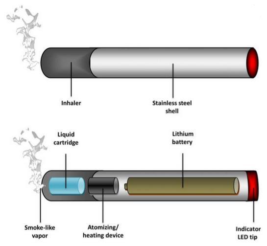 Do Electronic Cigarettes Help with Quitting?