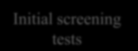 Screening Diagnosis Initial screening tests Short and