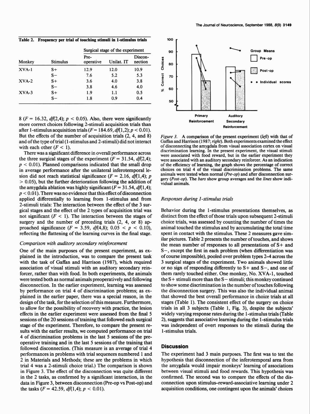 The Journal of Neuroscence, September 1988,8(g) 3149 Table 2. Frequency per tral of touchng stmul n l-stmulus trals 100 Surgcal stage of the experment Monkey Stmulus Pre- Dsconoperatve Unlat.