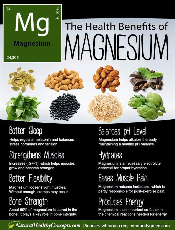 Magnesium- to supplement or not? Why is magnesium deficiency so common? What are the signs/ symptoms?