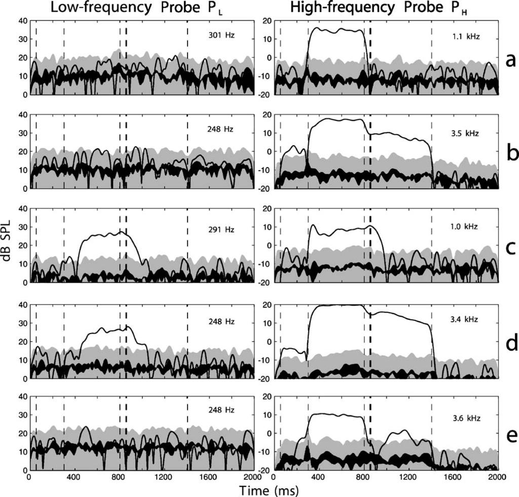 132 GOODMAN AND KEEFE: Noise-Activated MEM and SFOAE FIG. 6. SPL envelope responses as a function of time for individual subjects.