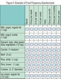 Food Frequency Questionnaires: Most common dietary assessment tool for large epi studies of diet and health Overview Frequency of