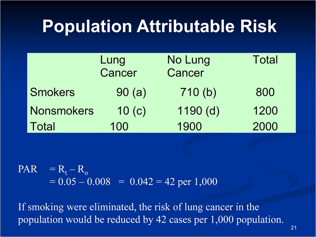 The population attributable risk is then calculated as the risk of lung cancer in the total population minus the risk of lung cancer among the non-smokers.