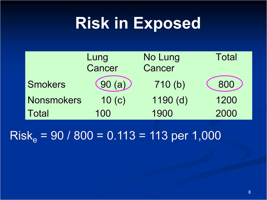 Let s consider a data example where we followed 800 smokers and 1200 nonsmokers for the development of lung cancer over a 20 year period.