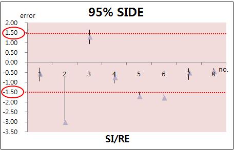 5 mm in respiration group II [Figure 9] 90% Dose thresholds 95%