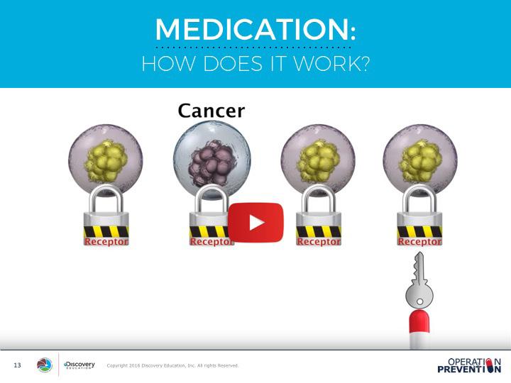 SLIDE 13 Use the first part of the "How Does Medicine Work?" video (0:00-1:13) to help your students understand what happens to a pill when it is swallowed.