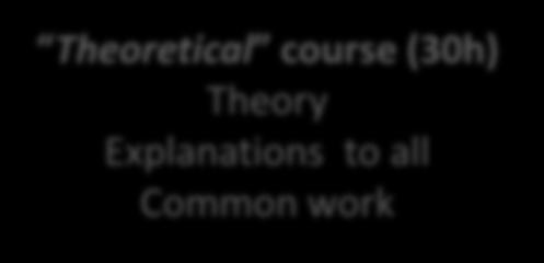 COURSE OVERVIEW Organzaton Theoretcal course (30h) Theory Explanatons to all